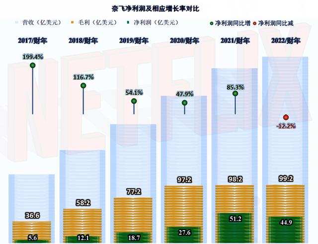 國(guó)內(nèi)怎么用奈飛國(guó)內(nèi)怎么用奈飛app插圖2