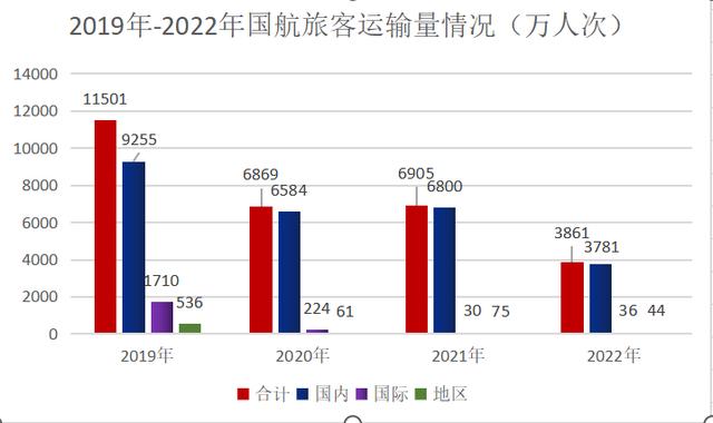 國內十大最差航空公司國內飛機哪個航空公司最安全插圖1