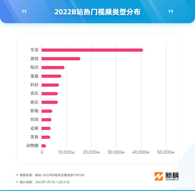 b站—百萬播放量多少錢b站一百萬播放量大概多少錢插圖7
