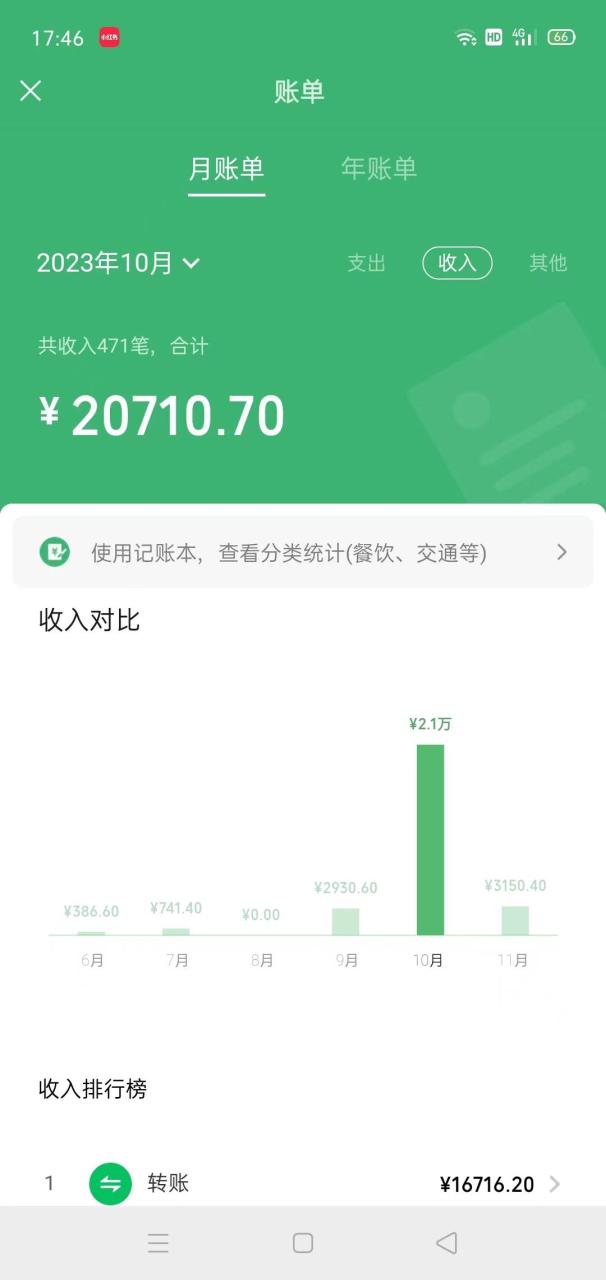 冷門藍海賽道 靠美女照片掘金，一月兩萬 ，0基礎(chǔ)也能做插圖1
