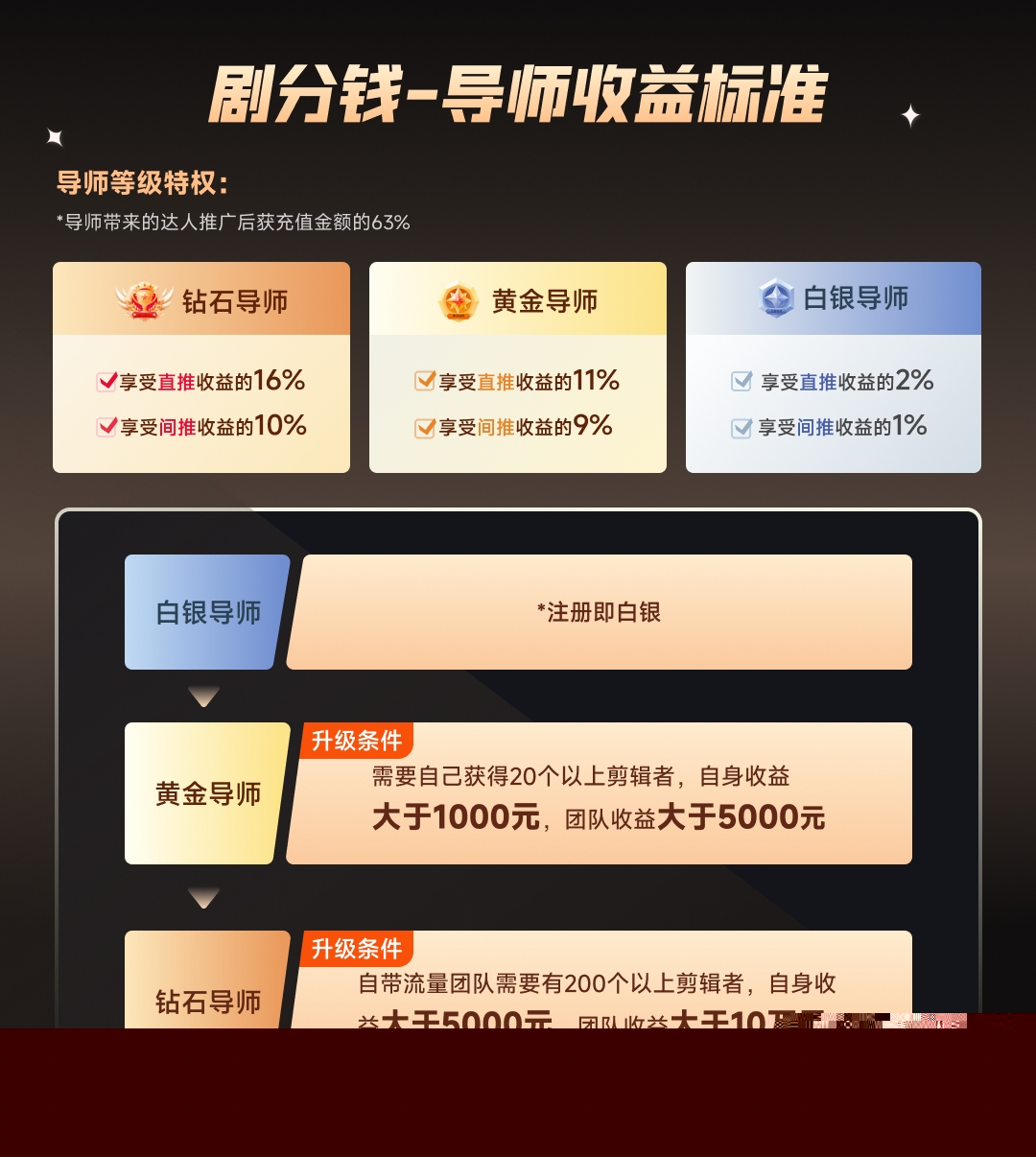 短劇CPS推廣項目,提供5000部短劇授權視頻可掛載, 可以一起賺錢插圖3 短劇CPS推廣項目,提供5000部短劇授權視頻可掛載, 可以一起賺錢插圖3
