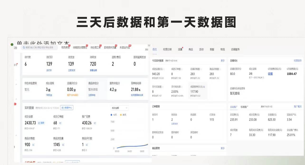 拼多多-合作開店日入4000+兩天銷量過百單，無學費、老運營教操作、小白…插圖2