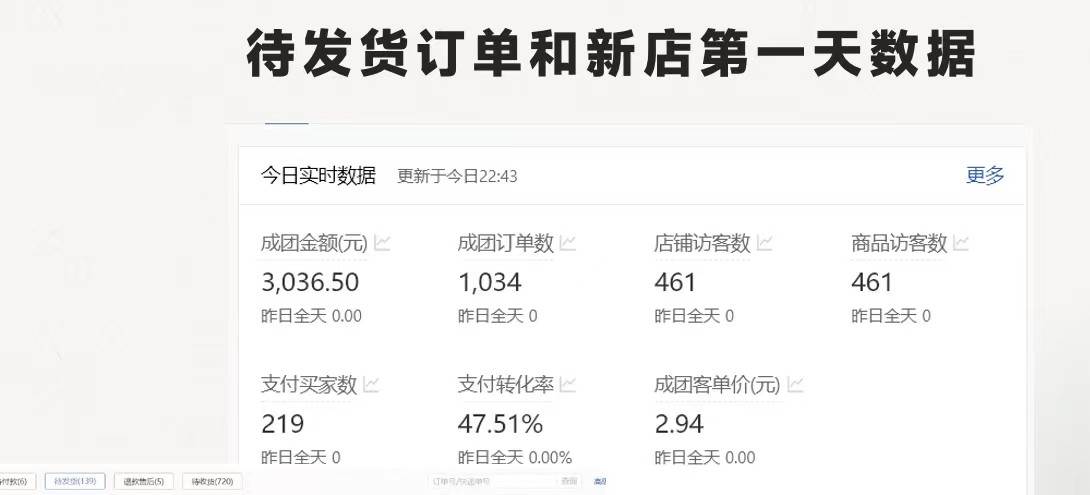 拼多多-合作開店日入4000+兩天銷量過百單，無學費、老運營教操作、小白…插圖1