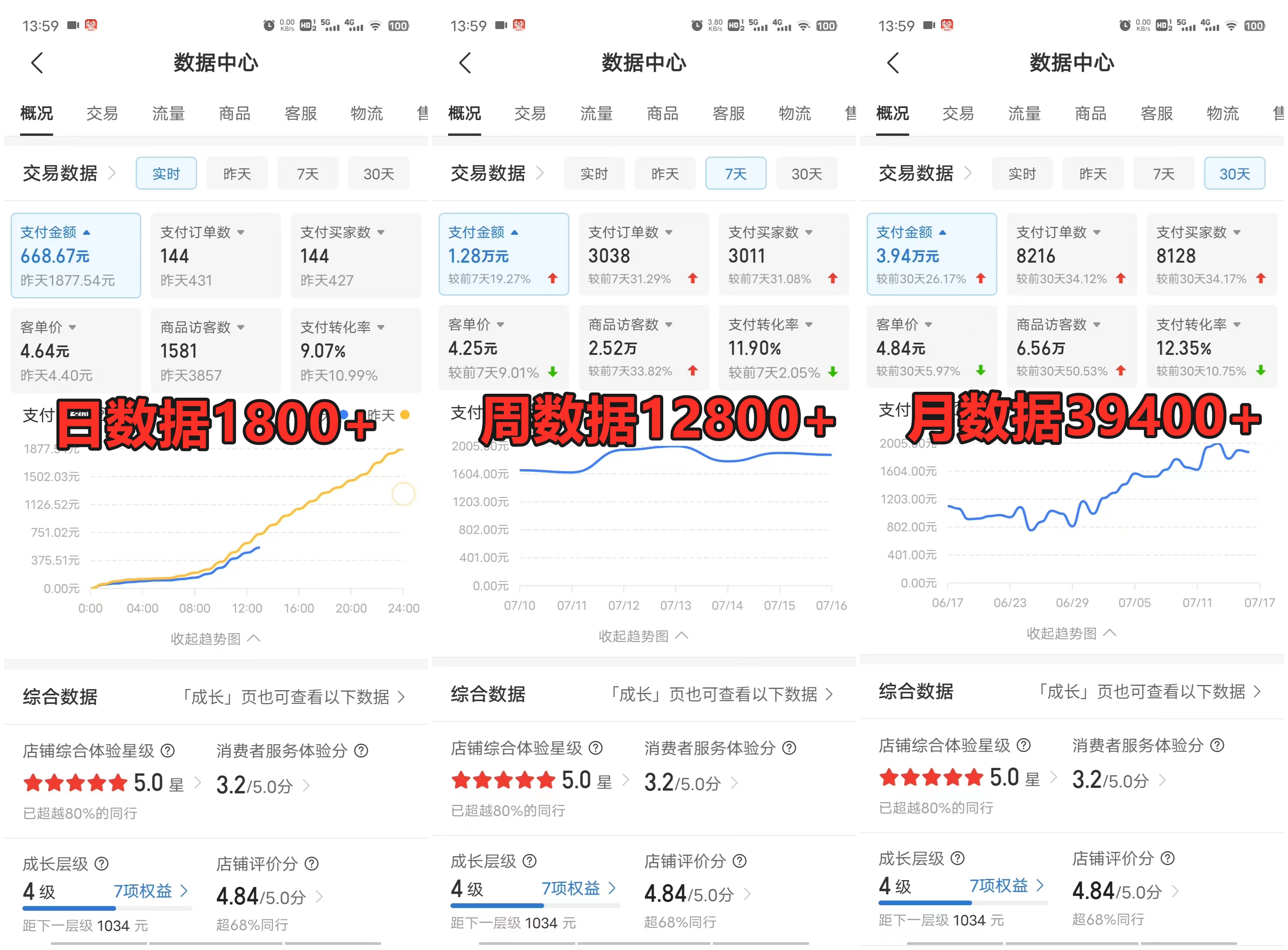 拼多多虛擬店項目，電腦掛機自動發貨，單店日利潤500+，可放大 副業首選項目 簡單易上手