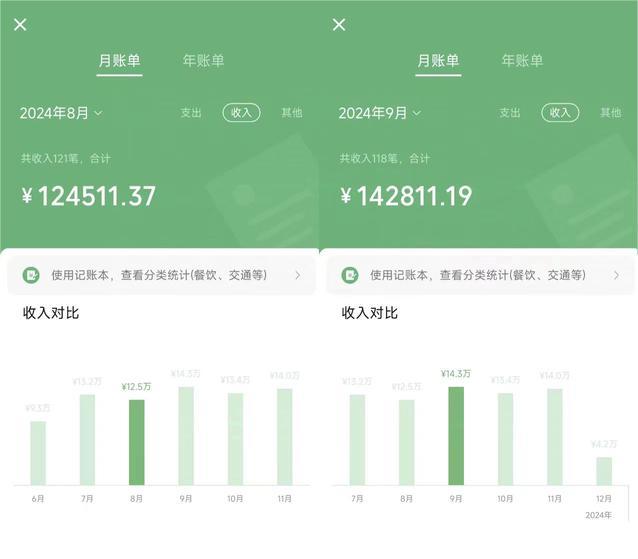 全網都在割你韭菜，我來教你做鐮刀。賣項目就是最好的項目，2025年最?；ヂ?lián)網項目插圖1