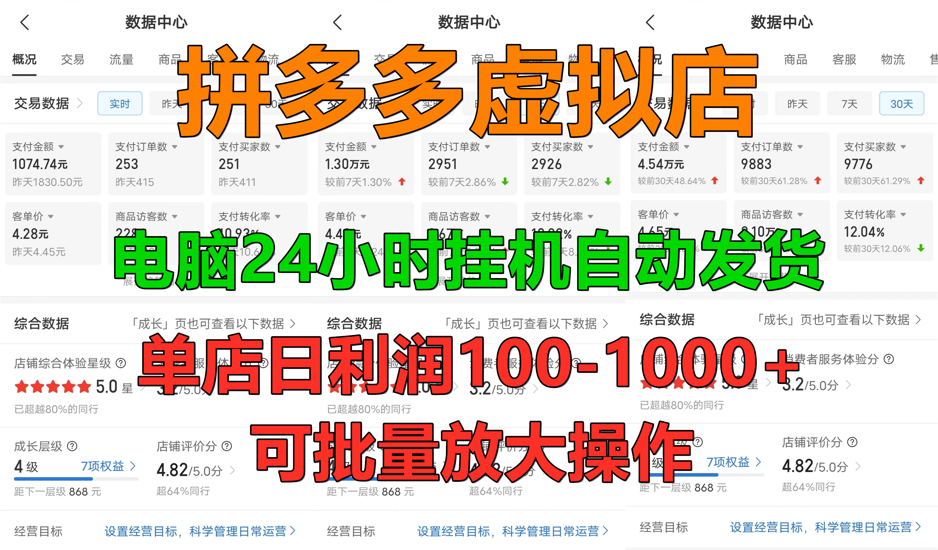 拼多多虛擬店，電腦掛機(jī)自動(dòng)發(fā)貨，單店日利潤100-1000+，可批量放大操作，長久穩(wěn)定新手首選項(xiàng)目插圖