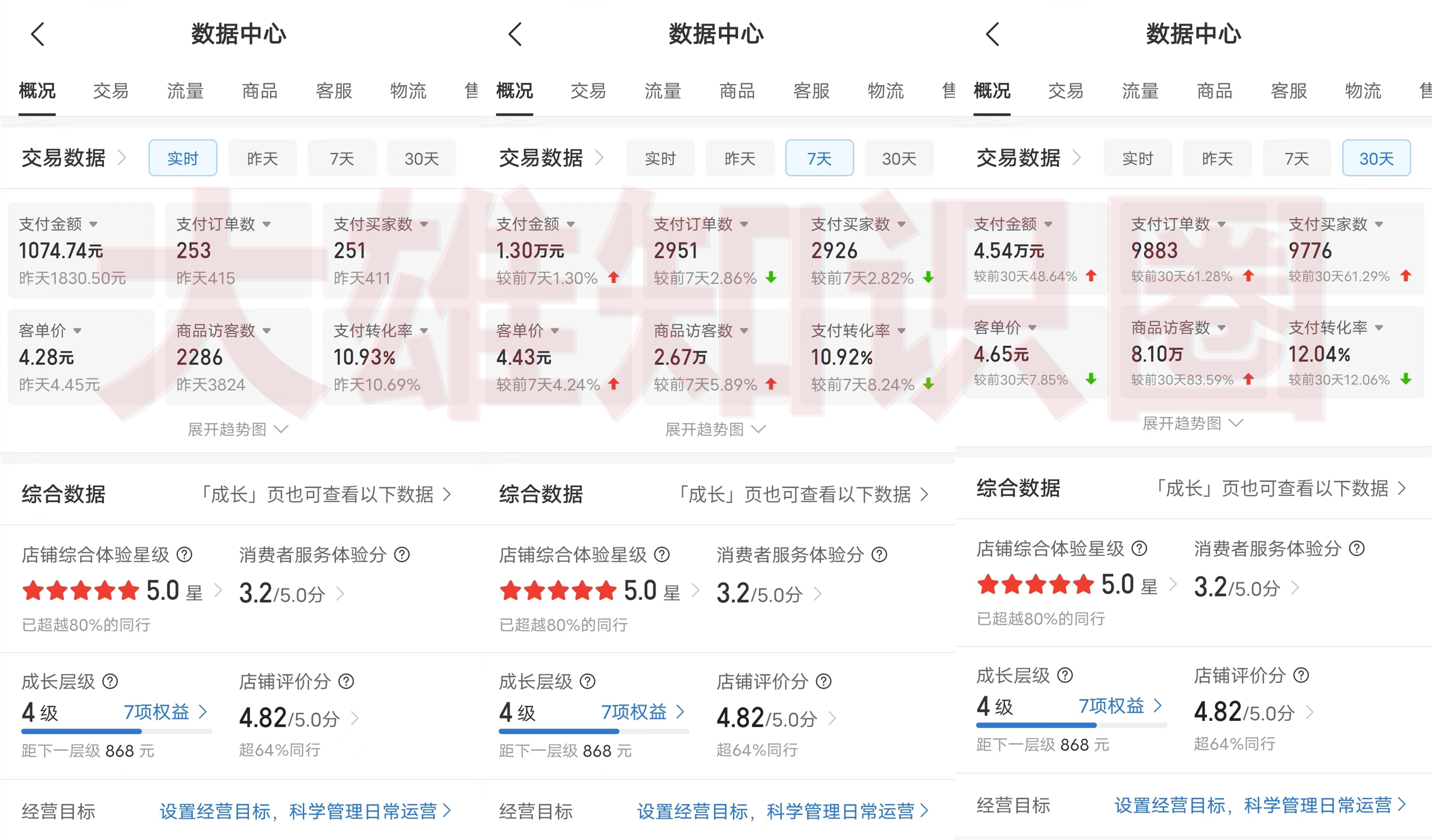 拼多多虛擬店，電腦掛機(jī)自動(dòng)發(fā)貨，單店日利潤100-1000+，可批量放大操作，長久穩(wěn)定新手首選項(xiàng)目