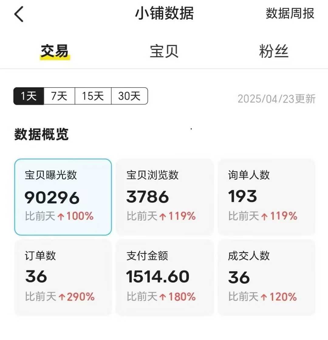王炸項目，閑魚自動化電商，月收益穩定6000+，零風險長期盈利【支持多賬號矩陣布局】插圖1