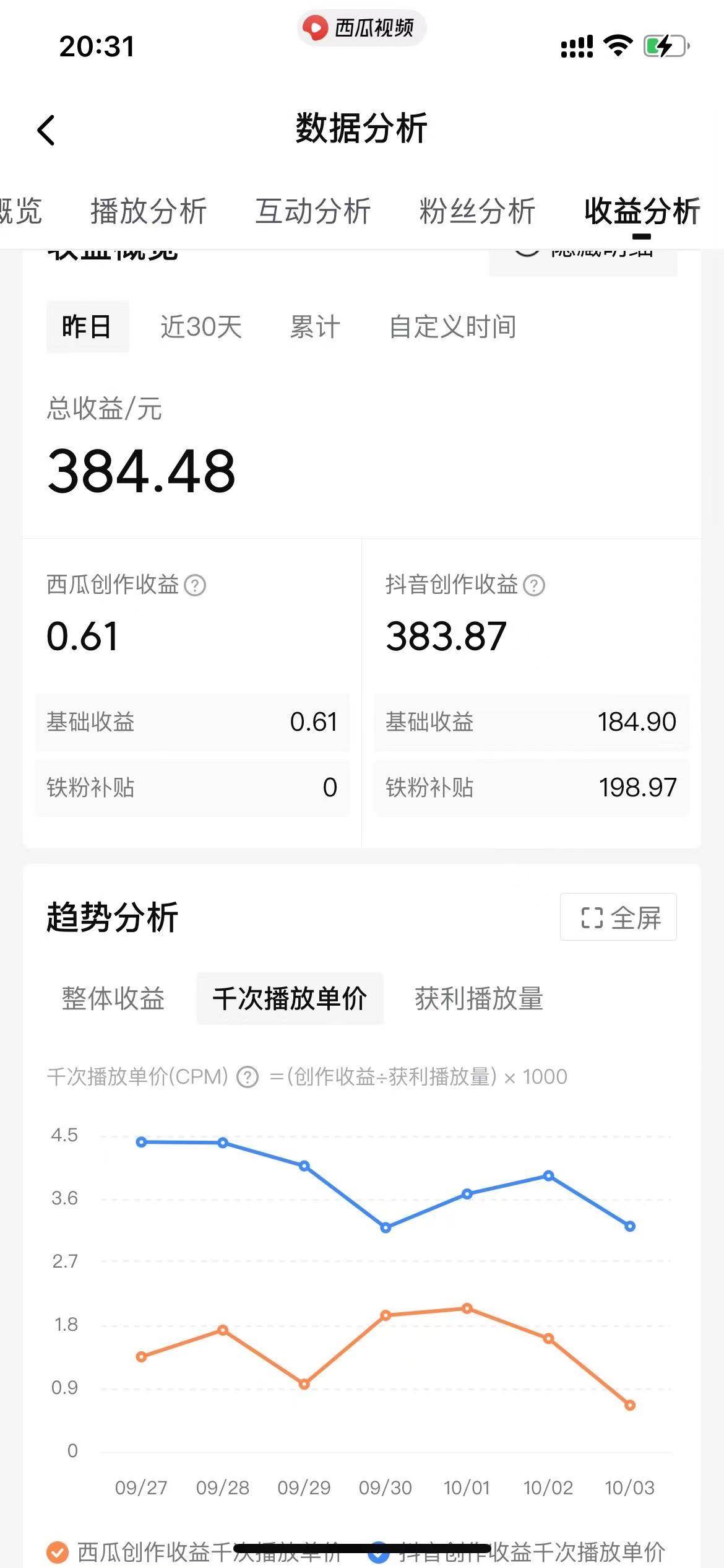 美女圖片的魔力，漲粉變現(xiàn)的高效方法，小白保姆級教程！插圖2