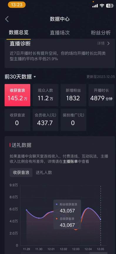 火爆AI美女舞蹈直播，最新防封技術(shù)保駕護航，禮物收到手軟，日入6000插圖1
