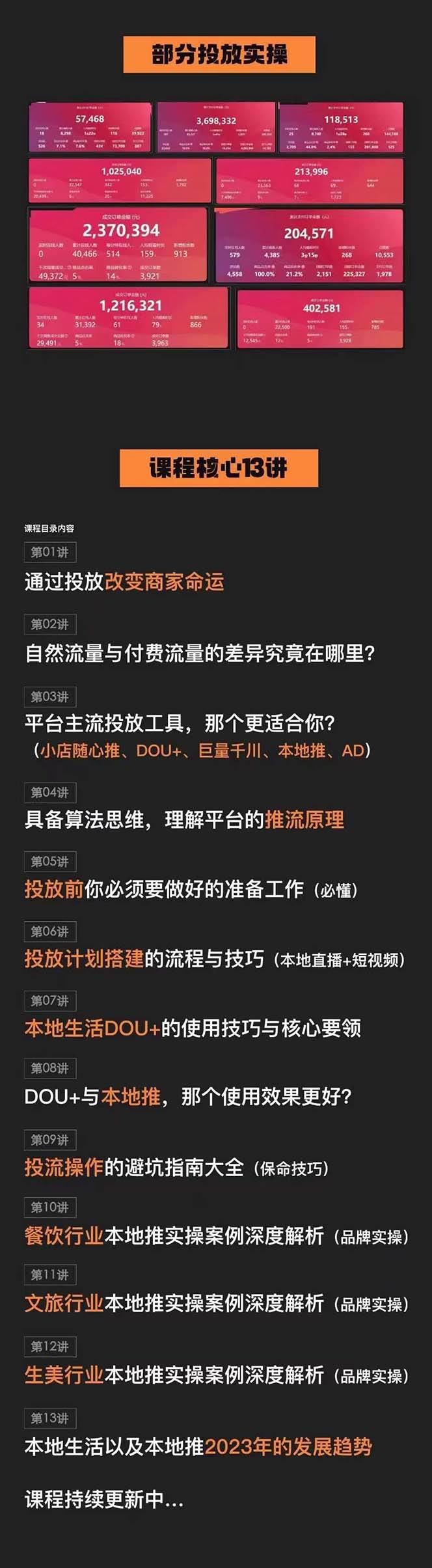 本地同城·推核心方法論，本地同城投放技巧快速掌握運營核心（16節課）插圖1