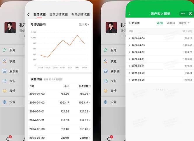 2024年4月最強AI寫作，每天1小時，日入1000-3000，教程有實操視頻，插圖1