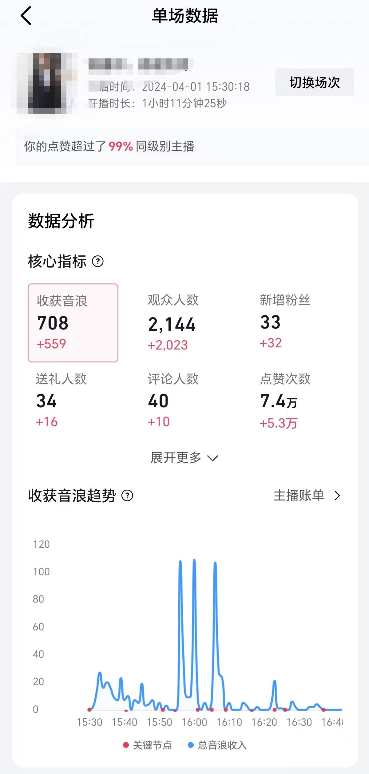 2024抖音直播100%起號方法 0粉絲0作品當天破千人在線 多種變現方式插圖1