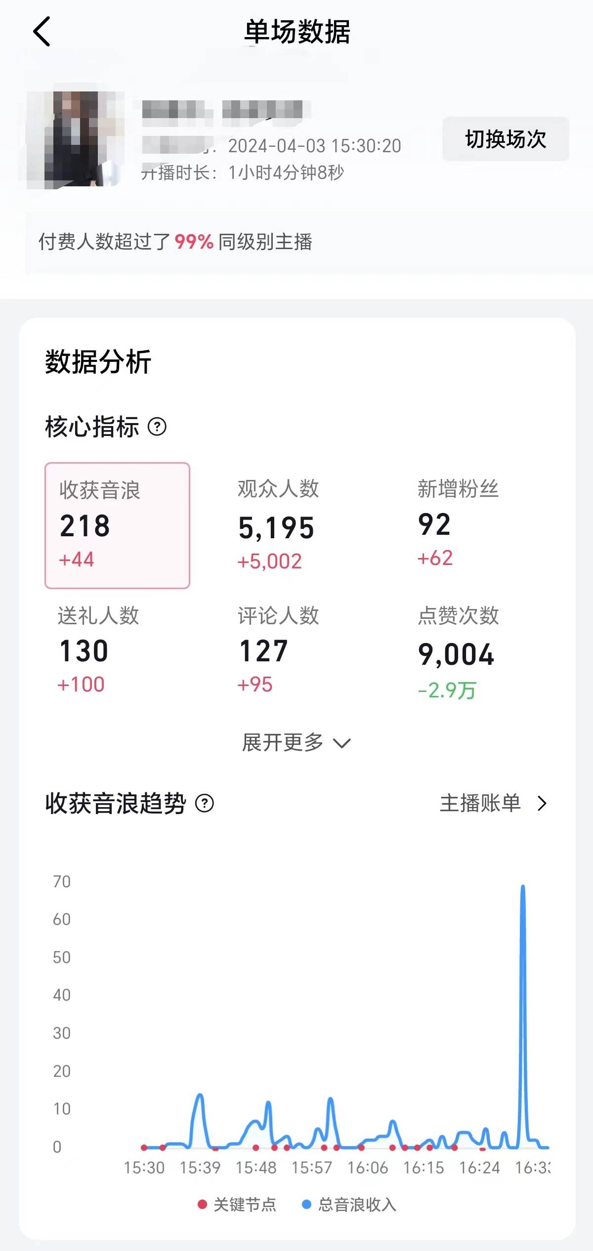 2024抖音直播100%起號方法 0粉絲0作品當天破千人在線 多種變現方式插圖2