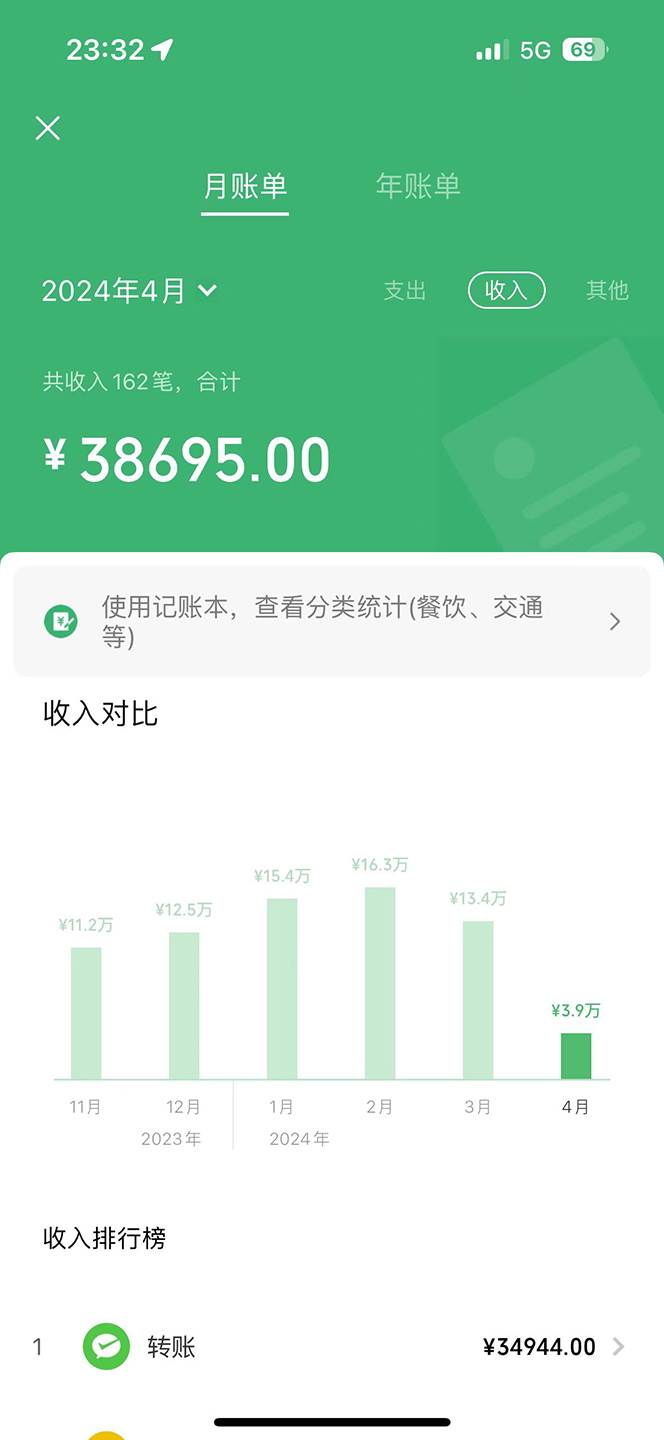 機票先飛計劃！里程積分兌換機票售賣賺差價，利潤空間巨大，小白月入5萬+插圖1